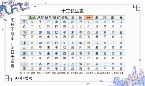 12長生查表法